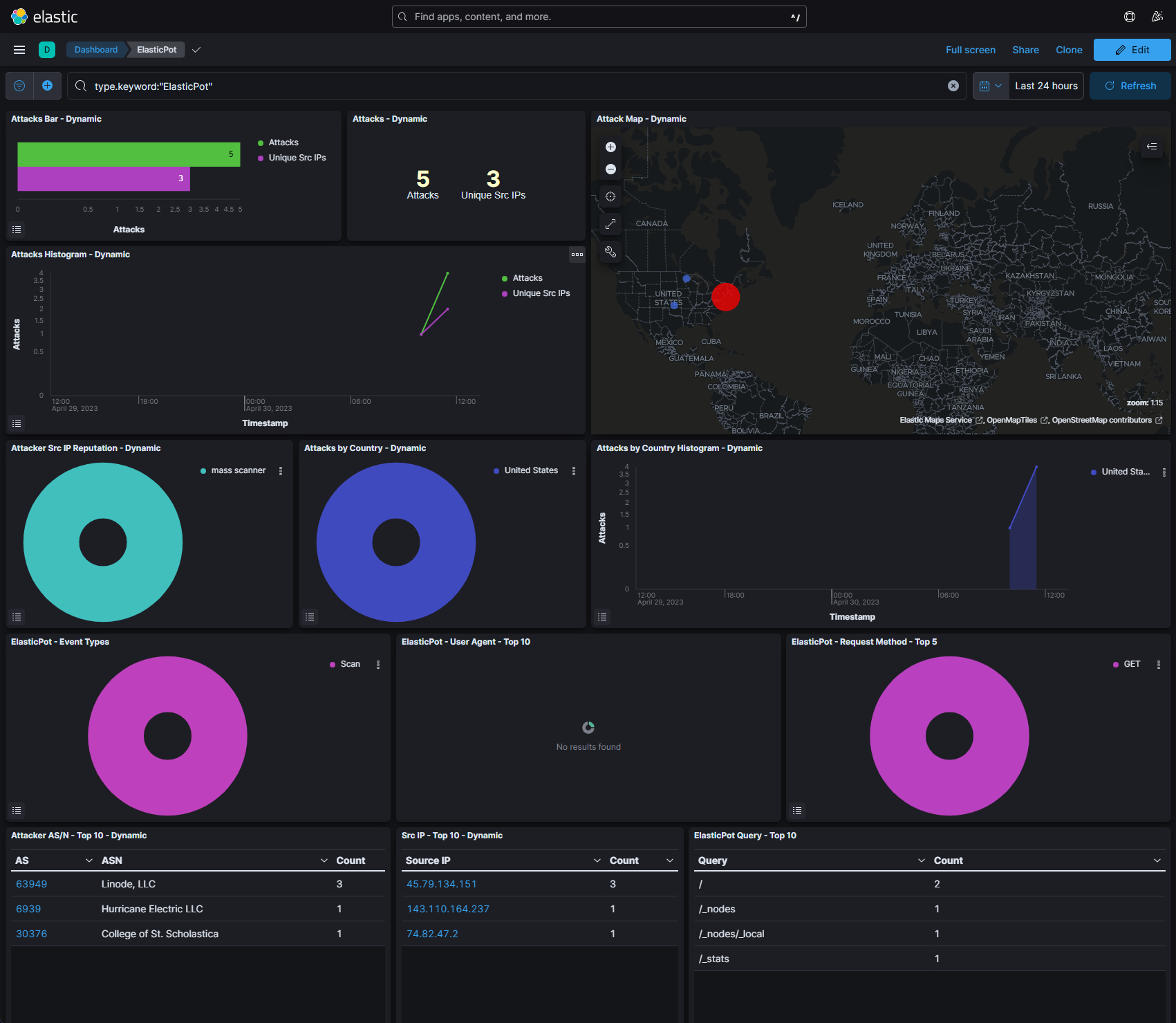t-pot-kibana-elasticpot-dashboard T-Pot Honeynet: How to Set Up and Monitor Your Own Network of Decoys